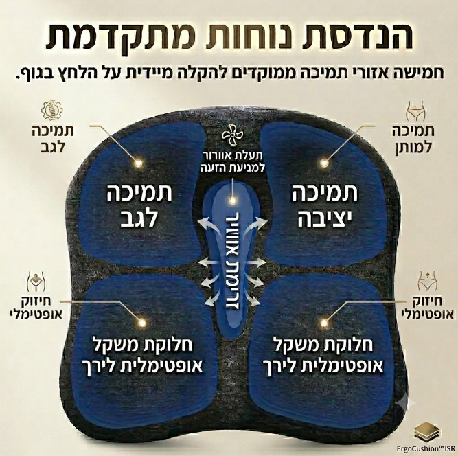 ™ErgoCushion – כרית אורתופדית להקלה מיידית על כאבי גב בישיבה ממושכת